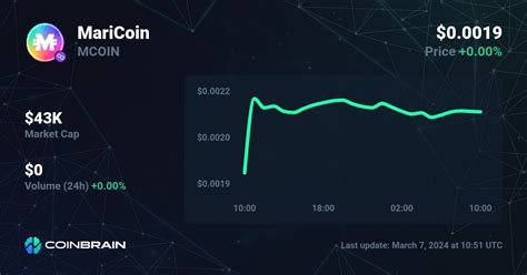 MCOIN to USD: MCOIN Price in US Dollar .